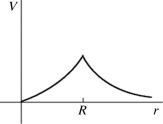 A conducting sphere of radius R carries an excess positive charge and is very far from any other charges.Which one of the following graphs best illustrates the potential (relative to infinity) produced by this sphere as a function of the distance r from the center of the sphere? A)    B)    C)    D)    E)   