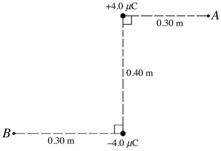 A +4.0 μC-point charge and a -4.0-μC point charge are placed as shown in the figure.What is the potential difference,V<sub>A</sub> - V<sub>B</sub>,between points A and B? (k = 1/4πε<sub>0</sub> = 8.99 × 10<sup>9</sup> N ∙ m<sup>2</sup>/C<sup>2</sup>)    A) 48 V B) 96 V C) 0.00 V D) 96 kV E) 48 kV