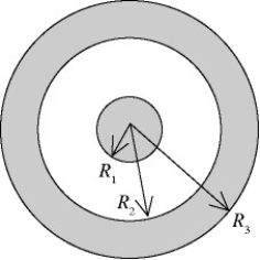Two concentric spheres are shown in the figure.The inner sphere is a solid nonconductor and carries a charge of +5.00 µC uniformly distributed over its outer surface.The outer sphere is a conducting shell that carries a net charge of -8.00 µC.No other charges are present.The radii shown in the figure have the values R<sub>1</sub> = 10.0 cm,R<sub>2</sub> = 20.0 cm,and R<sub>3</sub> = 30.0 cm.(k = 1/4πε<sub>0</sub> = 8.99 × 10<sup>9</sup> N ∙ m<sup>2</sup>/C<sup>2</sup>) (a)Find the total excess charge on the inner and outer surfaces of the conducting sphere. (b)Find the magnitude and direction of the electric field at the following distances r from the center of the inner sphere: (i)r = 9.5 cm,(ii)r = 15.0 cm,(iii)r = 27.0 cm,(iv)r = 35.0 cm.  