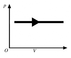 The process shown in the pV diagram in the figure is an   A) adiabatic expansion. B) isothermal expansion. C) isochoric expansion. D) isobaric expansion. E) isochoric compression.