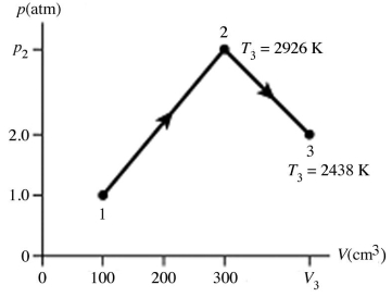 The figure shows a pV diagram for 0.0066 mol of gas that undergoes the process 1 → 2 → 3.What is the pressure p<sub>2</sub>.The ideal gas constant is R = 8.314 J/mol ∙ K = 0.0821 L ∙ atm/mol ∙ K.   A) 5.3 atm B) 5.3 × 10<sup>5</sup><sub> </sub><sub>atm</sub> C) 16 atm D) 1.6 × 10<sup>6</sup><sub> atm</sub>