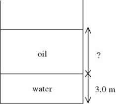 In the figure,an open tank contains a layer of oil floating on top of a layer of water (of density 1000 kg/m<sup>3</sup>)that is 3.0 m thick,as shown.What must be the thickness of the oil layer if the gauge pressure at the bottom of the tank is to be   The density of the oil is 510 kg/   .  