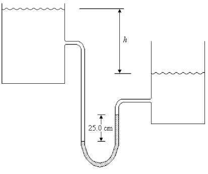 The two water reservoirs shown in the figure are open to the atmosphere,and the water has density 1000 kg/m<sup>3</sup>.The manometer contains incompressible mercury with a density of 13,600 kg/m<sup>3</sup>.What is the difference in elevation h if the manometer reading m is 25.0 cm?   A) 1.58 m B) 4.20 m C) 3.75 m D) 3.40 m E) 3.15 m