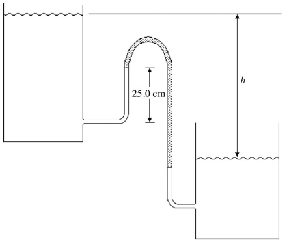 The two water reservoirs shown in the figure are open to the atmosphere,and the water has density 1000 kg/m<sup>3</sup>.The manometer contains incompressible oil with a density of 820 kg/m<sup>3</sup>.What is the difference in elevation h if the manometer reading m is 25.0 cm?   A) 0.045 m B) 0.025 m C) 0.065 m D) 0.115 m E) 0.205 m