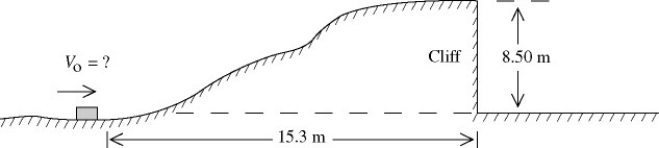 A small hockey puck slides without friction over the icy hill shown in the figure and lands 6.20 m from the foot of the cliff with no air resistance.What was its speed v<sub>0</sub> at the bottom of the hill?   A) 20.8 m/s B) 17.4 m/s C) 14.4 m/s D) 13.7 m/s E) 4.71 m/s