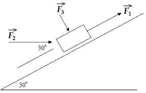 Three forces,F<sub>1</sub> = 20.0 N,F<sub>2</sub> = 40.0 N,and F<sub>3</sub> = 10.0 N act on an object with a mass of 2.00 kg which can move along a frictionless inclined plane as shown in the figure.The questions refer to the instant when the object has moved through a distance of 0.600 m along the surface of the inclined plane in the upward direction.Calculate the amount of work done by (a)F<sub>1</sub> (b)F<sub>2</sub> (c)F<sub>3</sub>.  