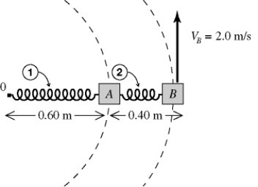 Block A (0.40 kg) and block B (0.30 kg) are on a frictionless table (see figure) .Spring 1 connects block A to a frictionless peg at 0 and spring 2 connects block A and block B.When the blocks are in uniform circular motion about 0,the springs have lengths of 0.60 m and 0.40 m,as shown.The springs are ideal and massless,and the linear speed of block B is 2.0 m/s.If the spring constant of spring 1 is equal to 30 N/m,the unstretched length of spring 1 is closest to   A) 0.51 m. B) 0.52 m. C) 0.53 m. D) 0.54 m. E) 0.55 m.