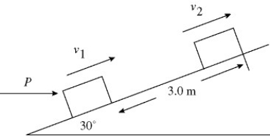 In the figure,a 900-kg crate is on a rough surface inclined at 30°.A constant external force   is applied horizontally to the crate.While this force pushes the crate a distance of 3.0 m up the incline,its velocity changes from 1.2 m/s to 2.3 m/s.How much work does friction do during this process?   A) -3700 J B) -7200 J C) +3700 J D) +7200 J E) zero