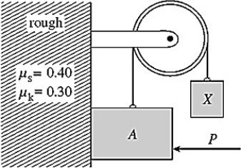 Block A of mass 8.0 kg and block X are attached to a rope that passes over a pulley.A 50-N force P is applied horizontally to block A,keeping it in contact with a rough vertical face.The coefficients of static and kinetic friction between the wall and block A are μ<sub>s</sub> = 0.40 and μ<sub>k</sub> = 0.30.The pulley is light and frictionless.In the figure,the mass of block X is adjusted until block A descends at constant velocity of 4.75 cm/s when it is set into motion.What is the mass of block X?   A) 6.5 kg B) 7.2 kg C) 8.0 kg D) 8.8 kg E) 9.5 kg