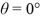 You want to swim straight across a river that is   wide.You find that you can do this if you swim at an angle of θ = 28° from the upstream direction at a constant rate of   relative to the water.At what rate does the river flow? The angle θ is measured from the river bank (directly upstream is   while directly across the river is   A) 1.3 m/s B) 0.70 m/s C) 1.6 m/s D) 1.8 m/s