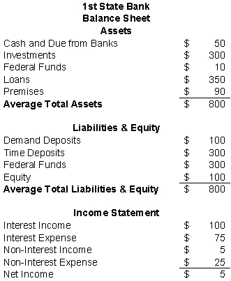 Use the following information for questions     -What is 1st State's burden? A) 2.5% B) 17.5% C) 25.0% D) 75.5% E) 82.5%