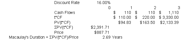   -A bond that with a 12% coupon rate (paid semi-annually)  has two years to maturity.If the current discount rate is 10%, what is the bond's Macaulay's duration? A) 4.00 years B) 3.47 years C) 2.00 years D) 1.73 years E) 1.50 years
