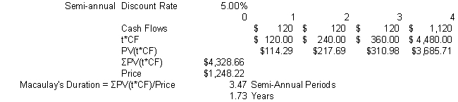   -Which of the following is false? A) As interest rates rise, bond prices rise, everything else the same. B) Given an absolute change in interest rates, the percentage increase in a bond's price will be greater than the percentage decrease, everything else the same. C) Long-term bonds change proportionately more in price than short-term bonds for a given rate change, everything else the same. D) A bond with a lower coupon will change more in price than a bond with a higher coupon, everything else the same. E) A bond's duration is a measure of its price elasticity.