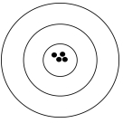 The figure below represents the bull's eye target for an archer.The black dots represent where the archer's arrows hit:   Which statement best describes the archer's results? A)  Accurate and precise. B)  Neither accurate nor precise. C)  Precise but not accurate. D)  Accurate but not precise. E)  None of the above.