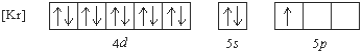 Which element has the following ground state electron configuration?   A)  In B)  Y C)  Nb D)  Tl E)  Ga