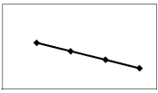 A student analyzed a first-order reaction and obtained the graph below.Unfortunately,the student forgot to label the axes.What are the correct labels for the x and y axes?   A)  x axis = time,y axis = ln[A] B)  x axis = ln[time] ,y axis = [A] C)  x axis = ln[time],y axis = [A] D)  x axis = time,y axis = 1/[A] E)  x axis = 1/time,y axis = 1/[A]