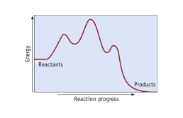 How many mechanistic steps are depicted by in this potential energy diagram?   A)  one step B)  two steps C)  three steps D)  four steps E)  five steps