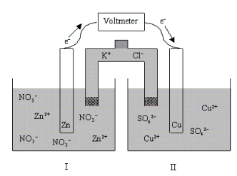 Which of the following statements is true concerning half-cell II as the voltaic cell shown below discharges?   A)  [Cu<sup>2+</sup>] decreases with time,and [K<sup>+</sup>] increases with time. B)  [Cu<sup>2+</sup>] increases with time,and [K<sup>+</sup>] increases with time. C)  [Cu<sup>2+</sup>] decreases with time,and [K<sup>+</sup>] decreases with time. D)  [Cu<sup>2+</sup>] decreases with time,and [SO<sub>4</sub><sup>-</sup>] decreases with time. E)  [Cu<sup>2+</sup>] increases with time,and [SO<sub>4</sub><sup>-</sup>] increases with time.