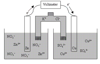 Which of the following statements is true concerning the voltaic cell shown below?   A)  The Zn anode mass decreases as the cell discharges. B)  The Zn cathode mass increases as the cell discharges. C)  The Zn cathode mass decreases as the cell discharges. D)  The Zn anode mass increases as the cell discharges. E)  The mass of the Zn electrode neither increases nor decreases as the cell discharges.