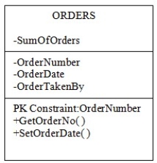   -In UML notation,the relationship line in a relationship between two strong entities is labeled as: A) <persistent>. B) <identifying>. C) <nonidentifying>. D) <protected>. E) There is no label used.
