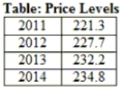 Use the following to answer questions:   -(Table: Price Levels) Use Table: Price Levels.What is the rate of inflation from 2013 to 2014? A)  1.1% B)  2.6% C)  2.9% D)  2.0%