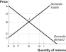 Use the following to answer questions: Figure: The Market for Melons in Russia   -(Figure: The Markets for Melons in Russia) Use Figure: The Market for Melons in Russia.Suppose that the world price of melons is D.Russia will _____ of melons. A)  import I - H B)  export I - H C)  import G - F D)  export G - F 