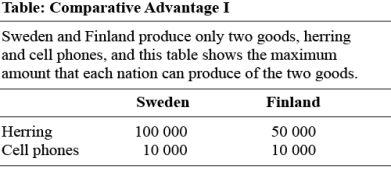 Use the following to answer questions:   -(Table: Comparative Advantage I) Use Table: Comparative Advantage I.The opportunity cost of producing one box of herring for Sweden is _____ box(es) of cell phones. A)  10 B)  0.5 C)  5 D)  0.1
