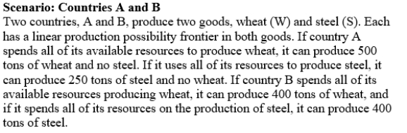 Use the following to answer questions:   -(Scenario: Countries A and B) Use Scenario: Countries A and B.If country B produces 300 tonnes of steel,how many tonnes of wheat can it produce? A)  100 B)  200 C)  300 D)  400 