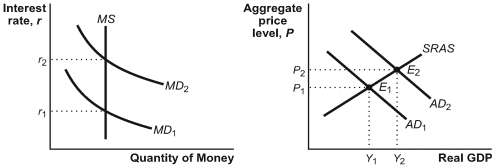 Use the following to answer questions:   -Friedman favoured: A)  activist monetary policy to stabilize the economy. B)  activist fiscal policy coupled with a neutral monetary policy. C)  a monetary policy rule. D)  interest rate targeting.