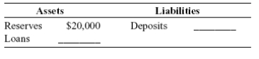 Use the following to answer questions:   -(Table: Balance Sheet) Refer to Table: Balance Sheet.If the reserve ratio is 25%,loans are: A)  $5 000. B)  $15 000. C)  $60 000. D)  $80 000.