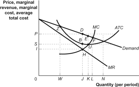 Use the following to answer questions : Figure: Monopoly Model   -If the government allowed only one airline to serve the entire U.S.market,there would be a _____ loss associated with _____ output in the airline industry. A)  marginal;reduced B)  deadweight;reduced C)  total;increased D)  deadweight;increased