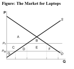 Use the following to answer questions :   -(Figure: The Market for Laptops) Use Figure: The Market for Laptops.Assume that S and D are the domestic supply and demand curves,respectively,and the world price is P<sub>W</sub>.Identify the area of deadweight loss when a tariff raises the domestic price from the world price to P<sub>T</sub>. A)  A + B B)  C + D + E + F C)  D + E + F D)  D + F