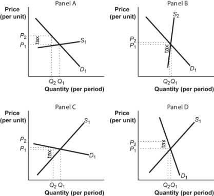 Use the following to answer questions : Figure: Tax Incidence   -(Figure: Tax Incidence) Use Figure: Tax Incidence.All other things unchanged,the effect of an excise tax on gasoline in the long run is most likely illustrated by panel _____,and the greater share of the burden of the excise tax (shown by the tax wedge in each panel) is borne by _____. A)  a;buyers B)  b;sellers C)  b;buyers D)  a;sellers