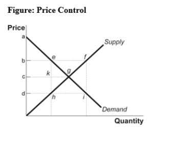 Use the following to answer question 36:   -(Figure: Price Control) Use Figure: Price Control.One effective price ceiling would be the price indicated at point _____,and there would be a _____ equal to the difference between points _____. A)  b;surplus;f and e B)  b;shortage;f and e C)  d;shortage;i and h D)  d;surplus;e and h