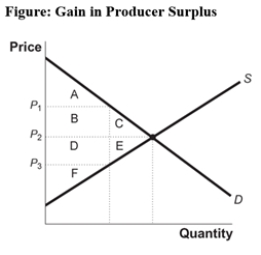 Use the following to answer question 83:   -(Figure: Gain in Producer Surplus) Look at the figure Gain in Producer Surplus.Which areas represent producer surplus when the price is equal to P<sub>2</sub>? A)  D,E,and F B)  B and C C)  D and E D)  A,B,and C