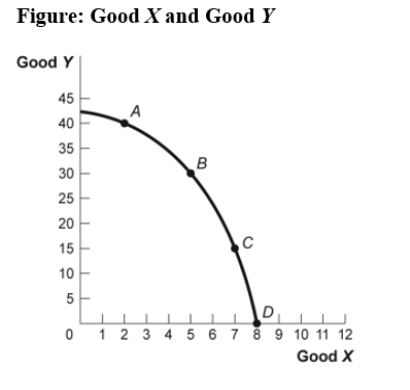 Use the following to answer questions :   -(Figure: Good X and Good Y) Use Figure: Good X and Good Y.If we move from point C to point B in the figure,the x-variable has _____ units and the y-variable has _____ units. A)  decreased by 2;increased by 15 B)  increased by 2;decreased by 15 C)  decreased by 15;increased by 2 D)  increased by 15;decreased by 2