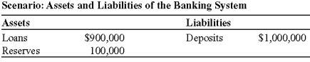 Use the following to answer questions :   -(Scenario: Assets and Liabilities of the Banking System)  Look at the scenario Assets and Liabilities of the Banking System. If the reserve ratio is 6% and the banking system does NOT want to hold excess reserves, how much more can be added to the money supply? A)  about $667,000 B)  about $111,000 C)  $250,000 D)  $1 million