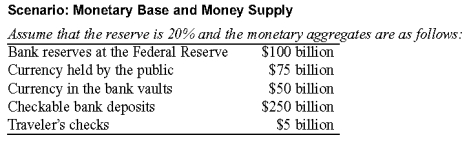 Use the following to answer questions :   -(Scenario: Monetary Base and Money Supply)  Look at the scenario Monetary Base and Money Supply. How much are excess reserves? A)  $50 billion B)  $100 billion C)  $150 billion D)  $250 billion