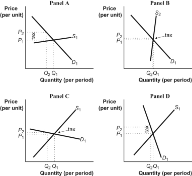 Use the following to answer questions  Figure: Tax Incidence   -(Figure: Tax Incidence)  Look at the figure Tax Incidence. All other things unchanged, the effect of an excise tax on gasoline in the short run is most likely illustrated by panel _____, and the greater share of the burden of the excise tax (shown by the tax wedge in each panel)  is borne by _____. A)  C; buyers B)  D; sellers C)  C; sellers D)  D; buyers