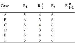 Assume interest parity holds. Calculate   for each of the following cases.  