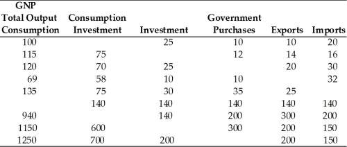 Fill in the following table.  