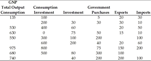 Fill in the following table.   