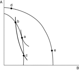   -Refer to the figure above, which shows a country's possible production possibility frontiers and indifference curves. If the country is producing at ________, then moving to ________ will cause utility to ________. A)  point b; point a; increase B)  point a; point b; increase C)  point c; point b; increase D)  point c; point b; decrease E)  point a; point c; remain unchanged