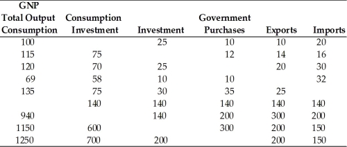 Fill in the following table.   