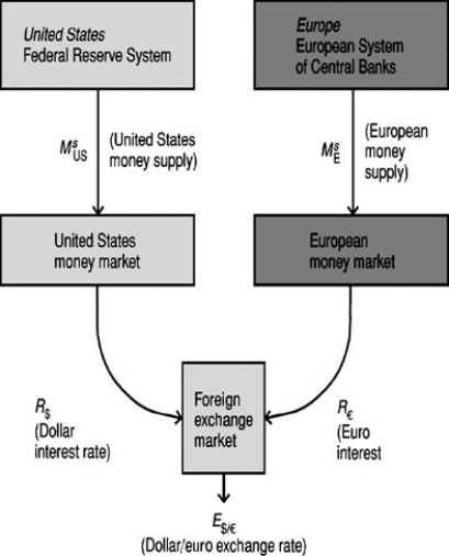 Explain the following figure.   