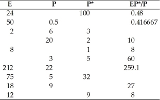 Fill in the following table.   