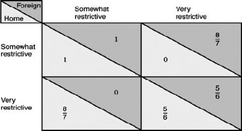   -Refer to the above figure. Use the DD-AA model to examine and compare the response of an economy under fixed and floating exchange rate to a temporary fall in foreign demand for its exports.