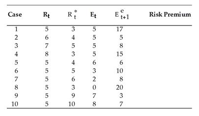 Does the interest rate parity hold in each of the following cases by using the formula       
