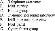 There are several marketing research survey techniques available to the marketing researcher.Match the type of survey technique with the research situation by placing the matching letter of the survey technique in the blank provided to the left of the description.Each letter is used only once.     
