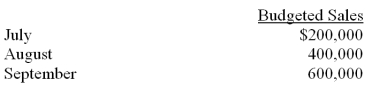 Greatday,Inc.makes a product that has peak sales in September of each year.The company has prepared a sales budget for the third quarter as shown below: The company is in the process of preparing a cash budget for the third quarter and must determine the expected cash collections by month.To this end,the following information has been assembled: The company gives a 3% cash discount to customers paying in the month of their sale.The company charges 2% interest to customers who pay in the second month following their sales.The accounts receivable balance to start the quarter is $150,000: $35,000 from May's sales and $115,000 from June's sales. Required: Prepare a cash receipts budget for the third quarter.     